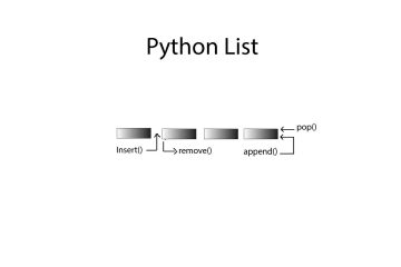Listas en Python