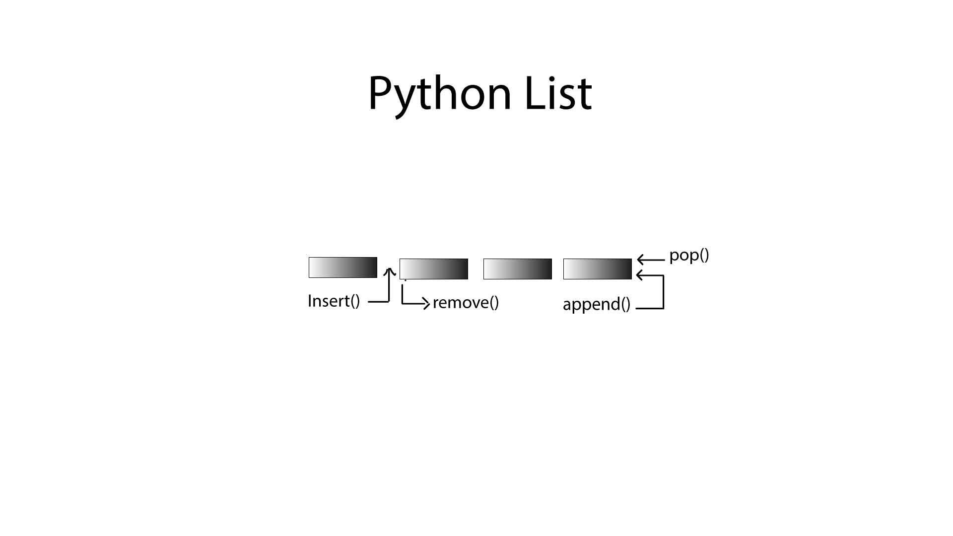 Colecciones De Datos En Python List ZG Programaci n I