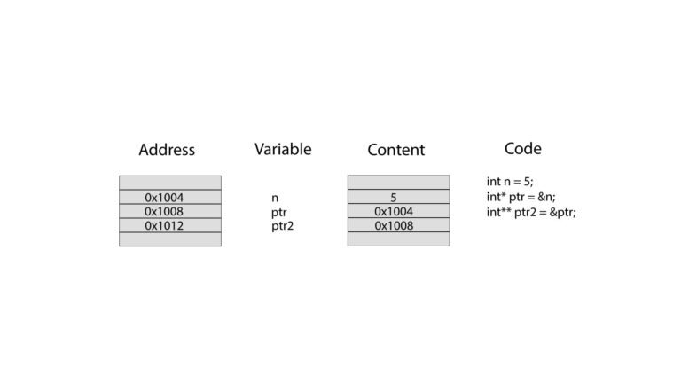 Punteros básicos en C++