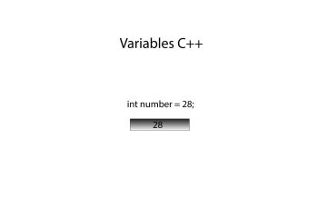 Tipos de variables C++
